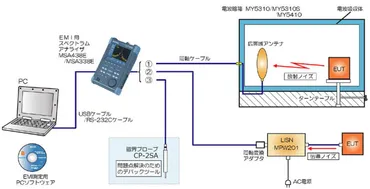 MR2300 EMI事前評価システム