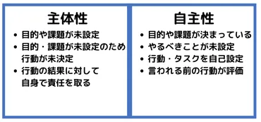 絶対に教えてくれない仕事で主体性が必要な本当の理由と主体的に働く４つのステップ
