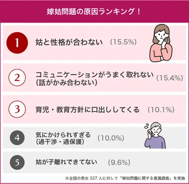 嫁姑問題は遺伝子のせい？利己的遺伝子仮説から紐解く嫁姑問題の深層心理とは？嫁姑問題の原因を遺伝子レベルで考察