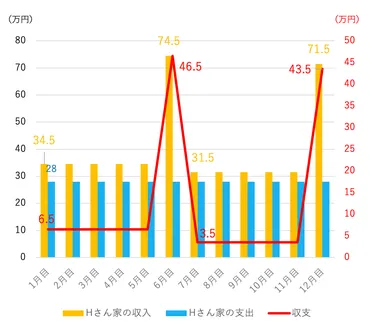 産休中の共働き夫婦（30歳）「子どもは３人欲しいけど…出産後の働き方はどうすればいい？」 
