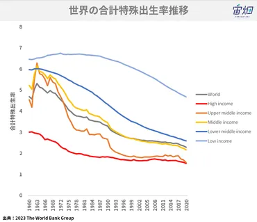 少子高齢化の原因と対策】日本と海外の現状と今後をデータと合わせて分かりやすく解説 
