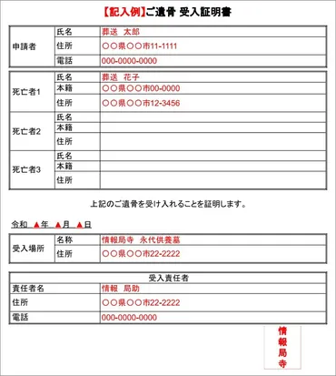 改葬許可証とは
