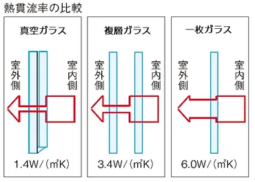 窓の断熱シートに効果がない？窓の断熱に効果的な方法とは？ 