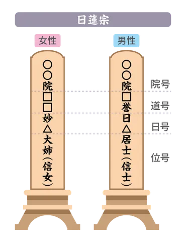 冠婚葬祭 おしえてnet