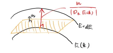 固体物理学入門：電子とエネルギーバンド構造の世界？電子の振る舞いを理解するための基礎知識：Blochの定理とエネルギーバンド