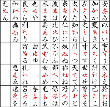 日本語の文字の歴史！漢字、ひらがな、カタカナの変遷と未来への展望？日本語の文字の起源と発展：万葉仮名から現代の文字体系へ