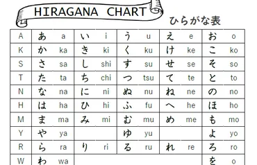 日本語教育のひらがな指導の注意点は?外国人向けひらがな五十音表