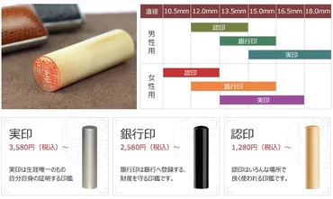 認印とは?】100均でもいい?作り方は?を解決!