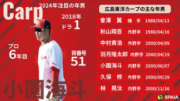 広島の2024「年男」 絶対的レギュラー目指す小園海斗、復活期す秋山翔吾がV奪回へのキーマン