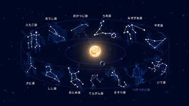 黄道十二星座 