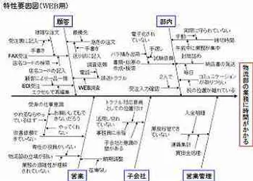 要因,疑わしい要因,原因