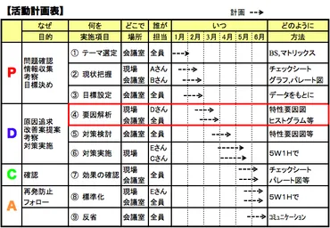 問題解決手法「要因分析・要因解析」の違い!と正しい解決手順