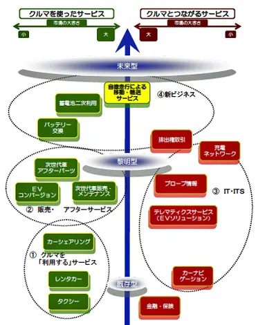 トヨタ・バリューチェーン戦略を推進するため、関係組織を統合