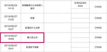 EMSのすべてがわかる！国際郵便サービスを徹底解説！〜損害賠償請求や追跡方法まで〜？EMSの補償制度や、損害賠償請求の流れと注意点について