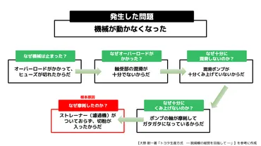 原因分析ってなに？問題解決の第一歩を徹底解説！(原因分析？)問題解決の秘訣：原因分析の重要性と実践方法