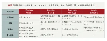 図解フレームワーク26選～問題解決・業務改善・原因分析・アイデア出し・現状分析・情報共有 