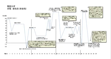 恋愛できない？原因と脱出方法を徹底解説！〜自己分析から婚活、30代の現実まで〜？恋愛の悩み、自己分析、婚活、30代の婚活事情