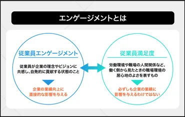 エンゲージメントとは？意味と定義、改善策と効果測定の方法を解説 