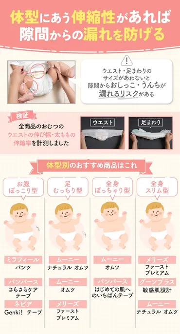 徹底比較】紙おむつのおすすめ人気ランキング【2025年12月 ...