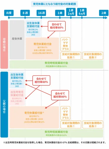 育児休業給付金（育休手当）とは？支給金額から申請方法まで解説 ...