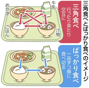 三角食べ」は本当にいいことなの？「ばっかり食べ」はダメ？ 管理栄養士に聞いてみた 