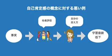 英語学習と自己肯定感の関わりは？自己肯定感を高める方法 