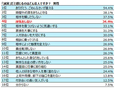 婚活で成功する『真面目男子』とは？誠実さの見抜き方と、出会いのヒント大公開！真面目男子、婚活必勝法！誠実さ、見抜き方、出会い方