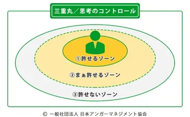 怒りをコントロールできる」と話題のアンガーマネジメントは子育てにも活用できる！ ~アンガーマネジメント指導の第一人者・安藤俊介さんインタビュー~ 