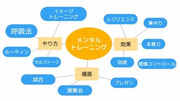 本番で力を発揮できるメンタルトレーニングの実践方法
