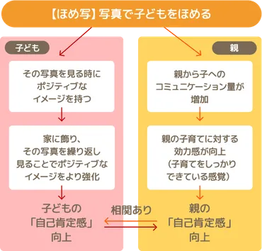 子どもの自己肯定感が低い原因は?親子で一緒に自己肯定感を高める方法