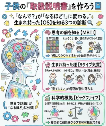 子供の性格診断】才能を見つける無料テスト特集！タイプ別「習い事・おもちゃ」の選び方完全ガイド 