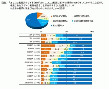スポーツ観戦、変わる？曽根翔氏が語るフェンシング観戦の楽しみ方とは？フェンシング観戦を劇的に変える！革新的な取り組みとその未来