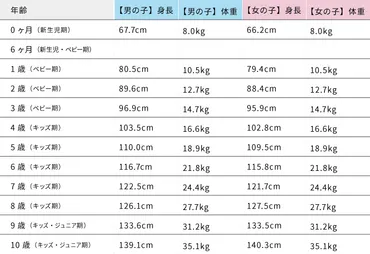 子供服のサイズ選び、これで迷わない？お子さんの成長に合わせた選び方のコツをご紹介！ベビー・キッズ服のサイズ選び：アウトウェアから肌着まで、サイズ表と選び方のポイント