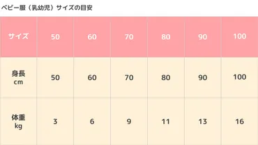 ベビー服のサイズ一覧