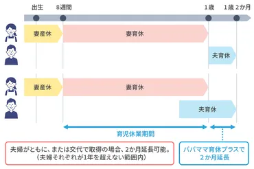 産後パパ育休ってどんな制度？受けられる給付金や取得するメリット・デメリット【FP解説】