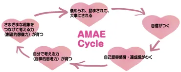 甘やかすと子どもの自立しなくなる」は本当? 親が安全基地になることの意味