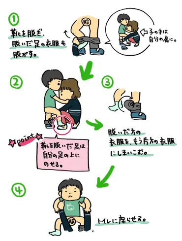 トイトレ完了後の苦悩「外出先のトイレ問題」その2:お外のトイレが怖い…そして気になる衛生面。その対策とは!?:Cheers! mama チアーズ ママ チアママ