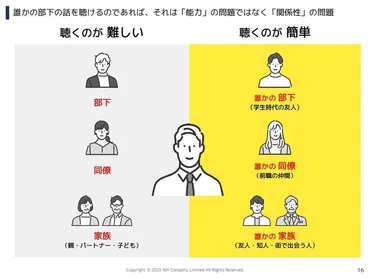 子育てにおける効果的な叱り方とは？〜怒らない子育て、褒め方、親の対応、多様な分野での貢献まで〜(？)子育てに関する、叱り方、褒め方、親の対応と、多様な分野での貢献