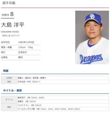 大島洋平、2000本安打達成。