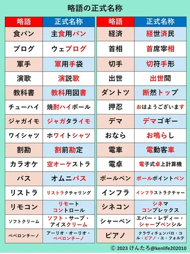 略語、大腸、育児漫画って面白い？3つのテーマで紐解く！知的好奇心を刺激する情報バラエティ