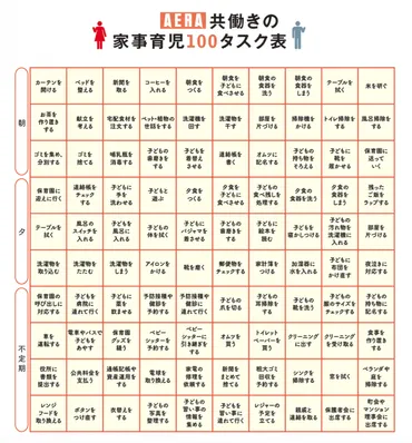 名もなき家事」を見える化で終わらせない！夫婦で話し合う際のポイント