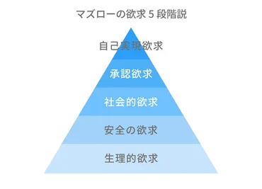 自己肯定感とは？低い人の特徴と原因、対策や高め方、職場での実践方法