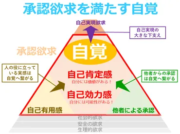 自己承認シート】自己肯定感と効力感を高め主体性を確立/他者承認力へ繋げる