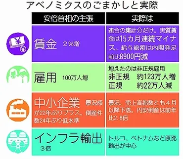 未来を照らす羅針盤：日本社会の課題と希望？日本社会の変革と持続可能な社会の構築へ