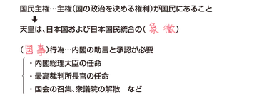 中学公民】「国民主権と天皇」