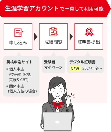 デジタル証明書を提出する受験生・保護者の方