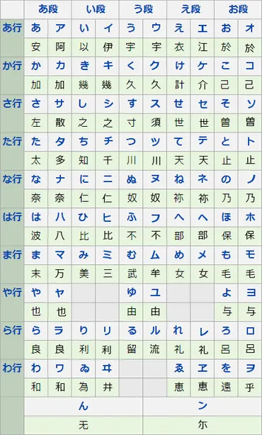 ひらがな、カタカナ、由来の漢字一覧 – 回れ右の内輪差