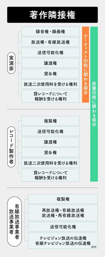 著作権って何？ 