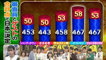 ハモネプ2022冬の優勝&結果は?出演者や得点ランキングも!【アカペラ日本一決定戦クリスマスSP】