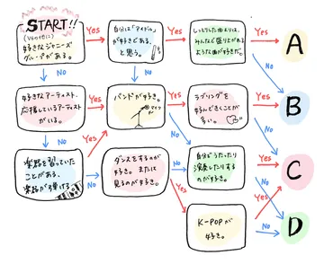V6のオススメ曲 タイプ別診断！(?) 